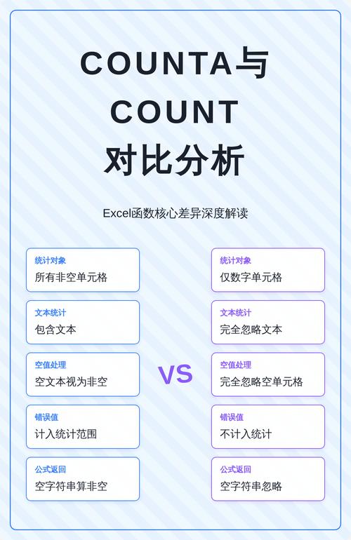 count(1)、count(*)与count(列名)有何区别？