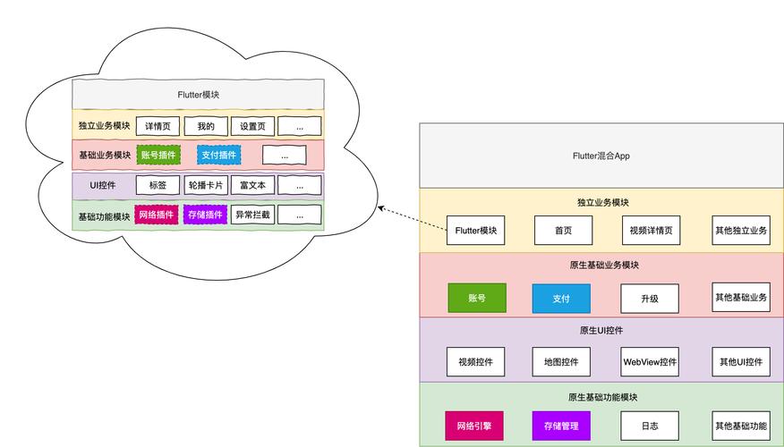 Flutter如何实现高效的网络请求与数据解析？