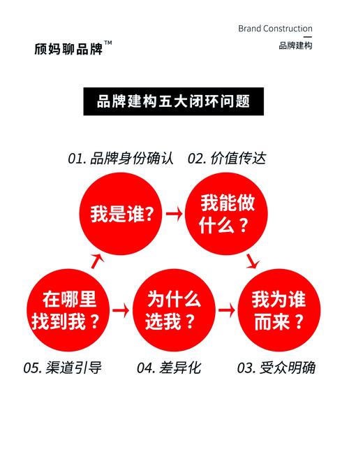 如何打造高效网站，有效提升品牌影响力？