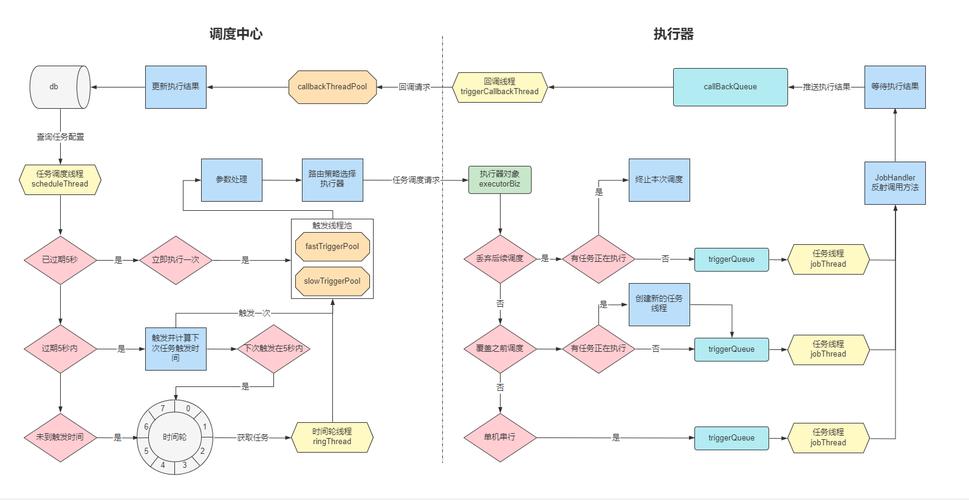 如何将PHP项目成功接入xxl-job调度系统并实现高效任务调度？