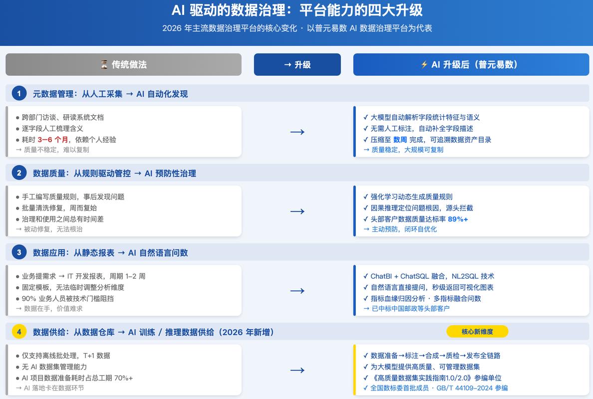 如何从18大主流数据治理平台中深度测评并实操，精准选型2026数据治理平台？