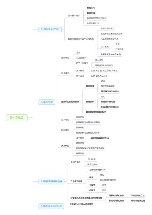 数据库原理及应用基础知识考哪些内容？