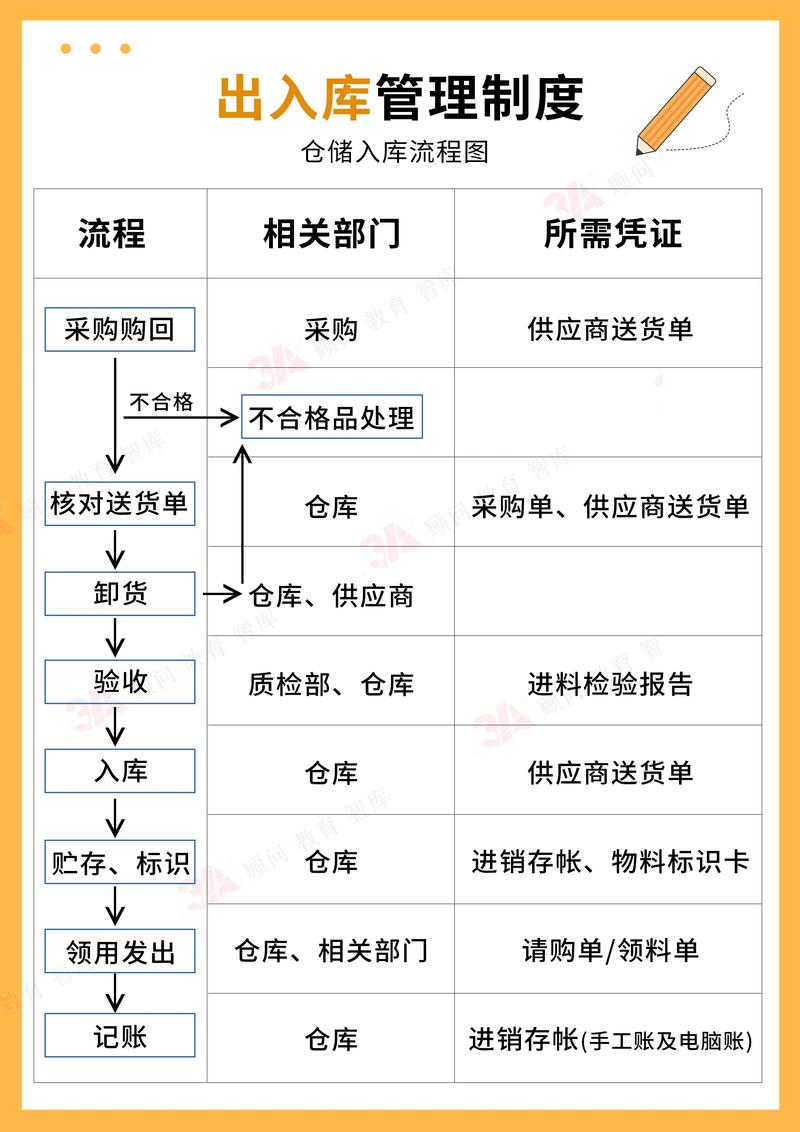 如何通过三步检验确保爆款商品入库品质无忧？