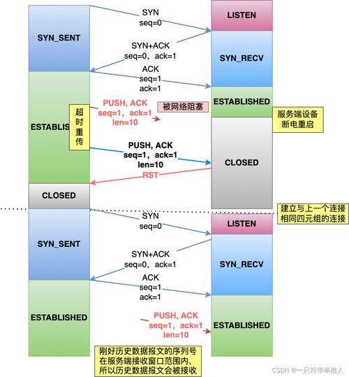 Scoket.Core的Pack模式在TCP/IP/UDP开源框架中遇到哪些难题及如何解决？