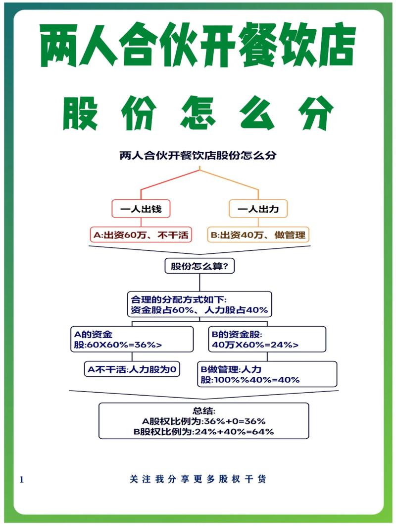 百度开店赚钱安全吗？收益风险及管理策略实战经验分析？