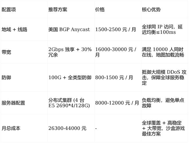 如何精准挑选性价比爆表的超低价服务器方案？