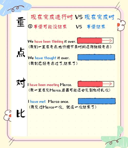 计时器能改造成长尾词吗？