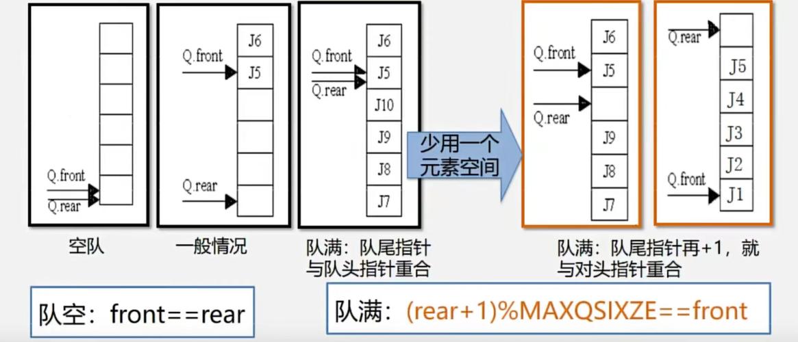 TypeScript数组与对象实现栈，究竟有何本质区别，长尾词如何影响栈性能？