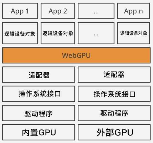 WebGPU计算管线中如何实现2D物理模拟的入门教程？