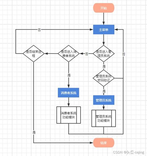 如何用C语言编写一个点餐系统的程序？