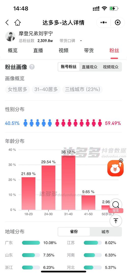 粉丝年龄分布是怎样的？如何打造爆款内容？