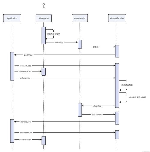 如何构建一个通用的全局 Notice 组件设计？