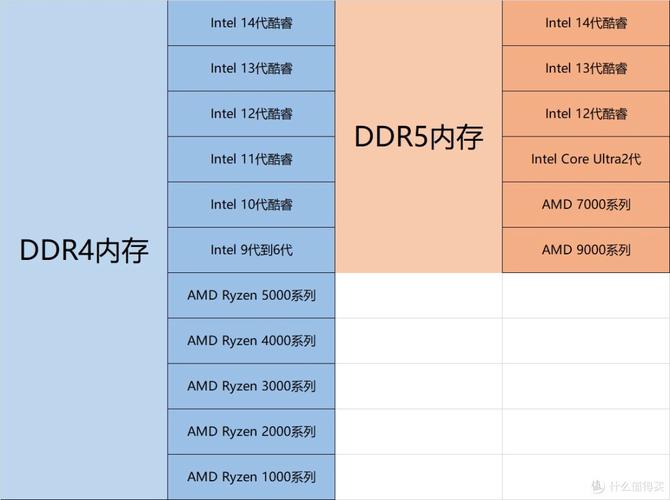 数据库最大内存配置具体数值是多少？