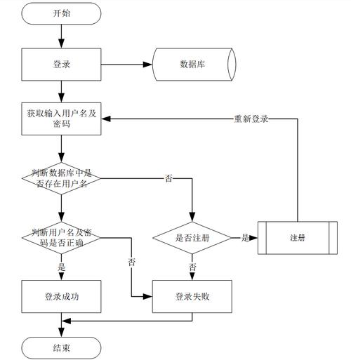 如何用Java SpringBoot和Vue Element构建毕业就业招聘平台？