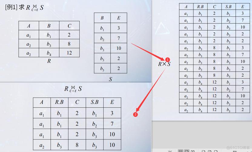 如何用PHP编写实现复杂长尾词组合的笛卡尔积算法实例？