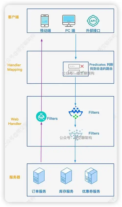 SpringCloud Gateway万字详解，如何深入理解其核心原理与配置技巧？