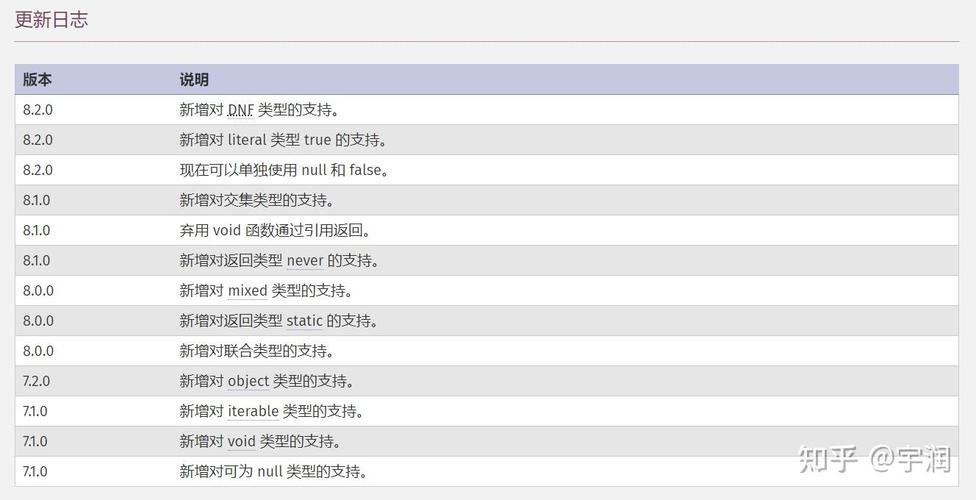 PHP 8.3更新后，有哪些常见问题解决和新功能提供？