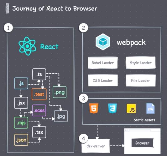 如何用React重构ScrollView组件以适应长尾词的滚动需求？