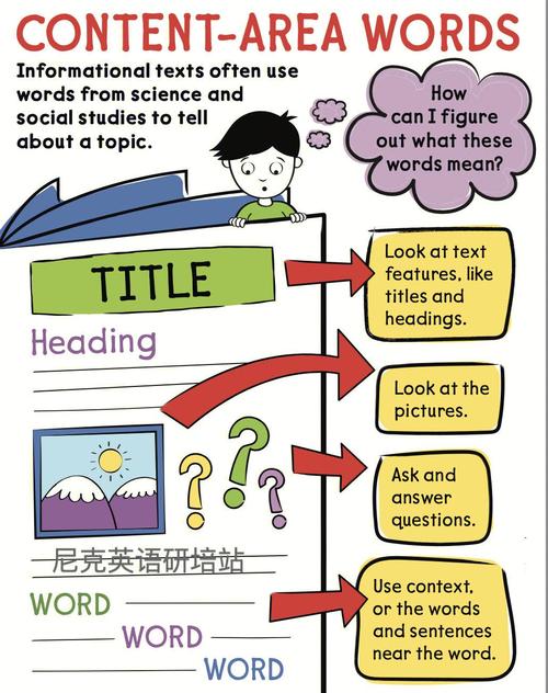如何高效利用EntityFramework进行Books实体学习与操作？