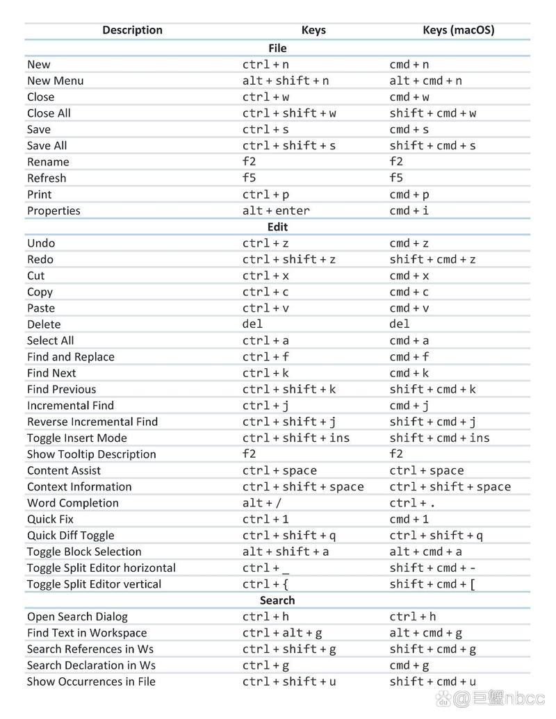 Eclipse中如何使用快捷键轻松实现代码格式化改写？