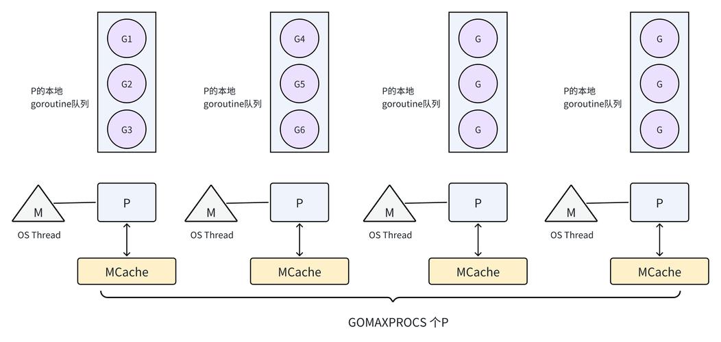 Golang的并发编程与多线程同步特性，究竟有何奥秘？