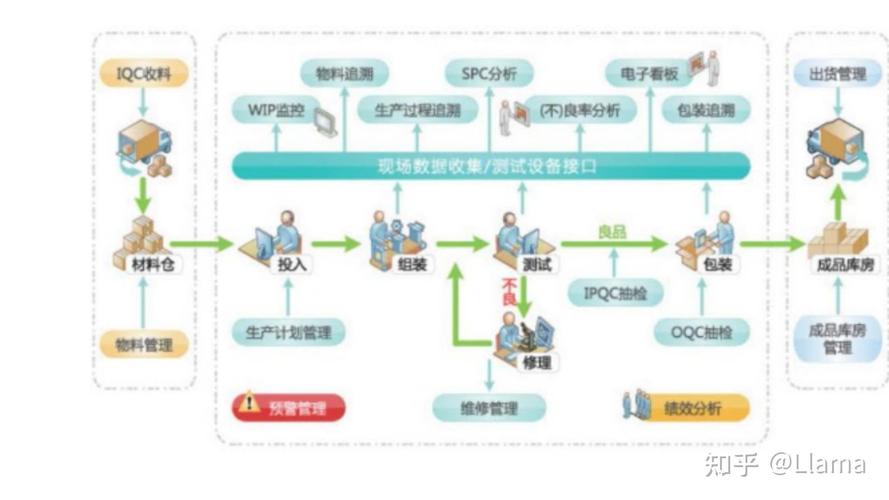 请问关于c的具体应用场景有哪些？