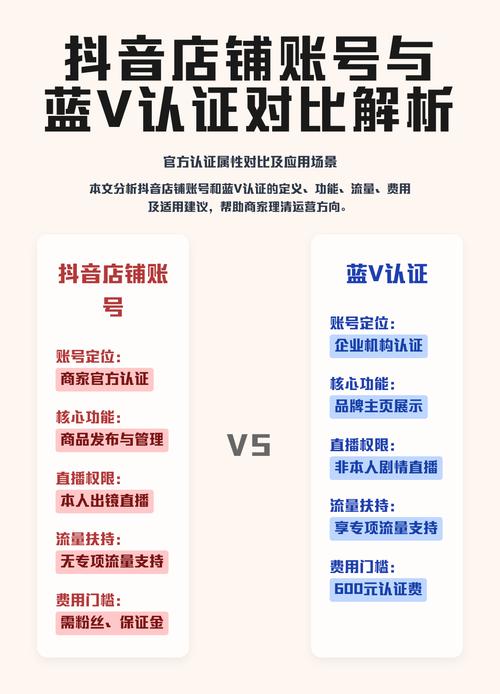 抖音蓝V认证不通过退款指南和9大好处，如何快速了解？