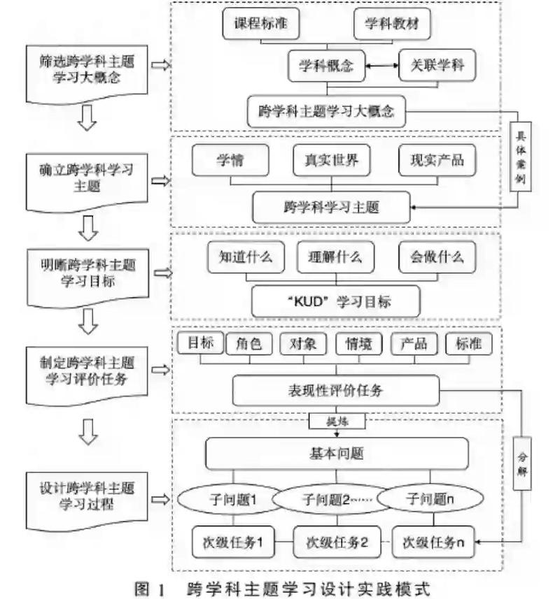 如何学费最大化利用？