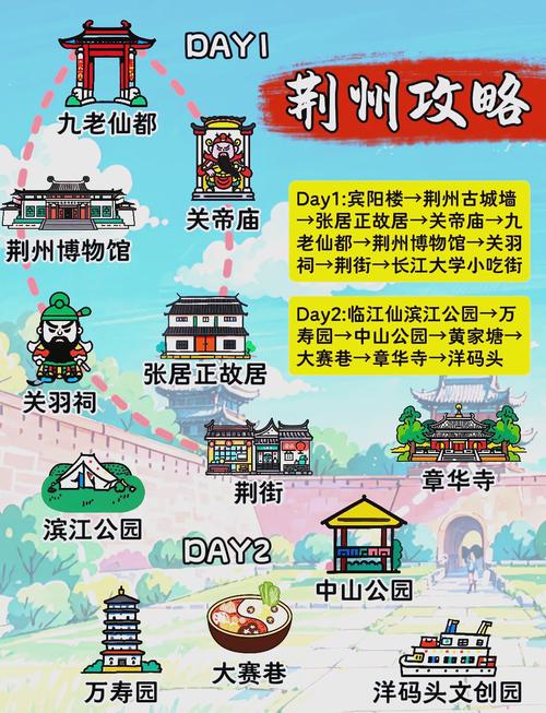荆州古城区旅游攻略有哪些亮点，如何进行SEO优化？