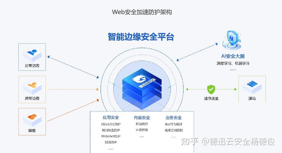 如何通过Debian服务器JS安全防护措施，有效增强网站整体安全性？