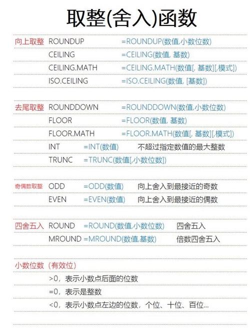 Java中Math.round()如何实现精确四舍五入取整操作？