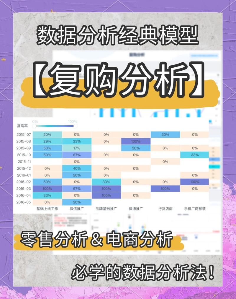 如何通过巧妙策略提升营销网站复购率，实现客户回头率显著提升？
