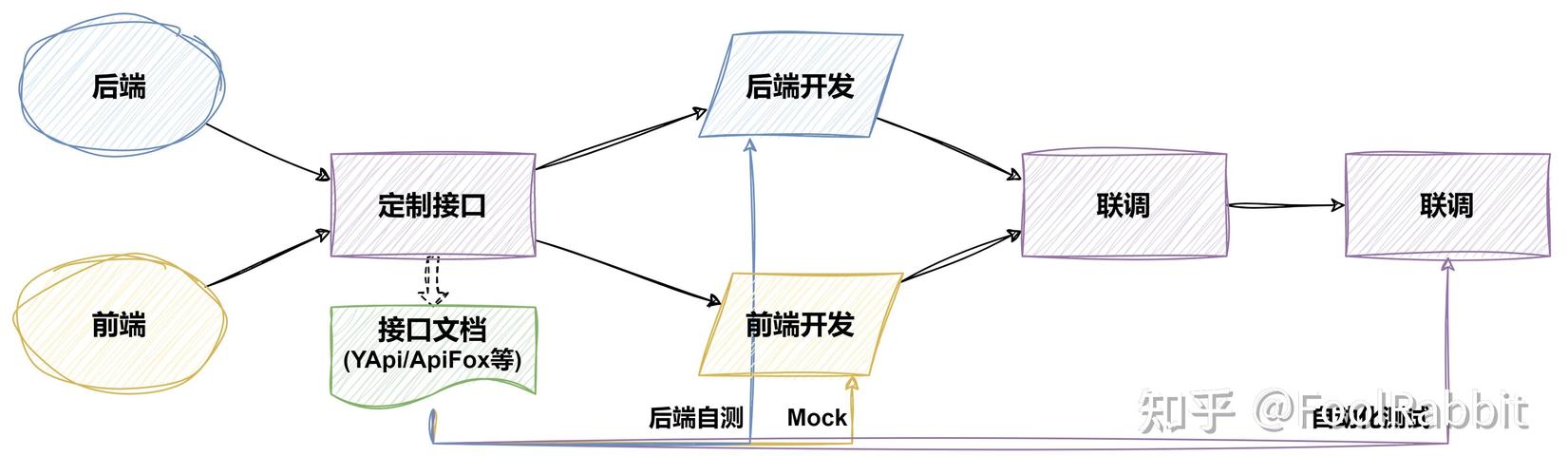 PHP中interface的用途有哪些具体应用场景？