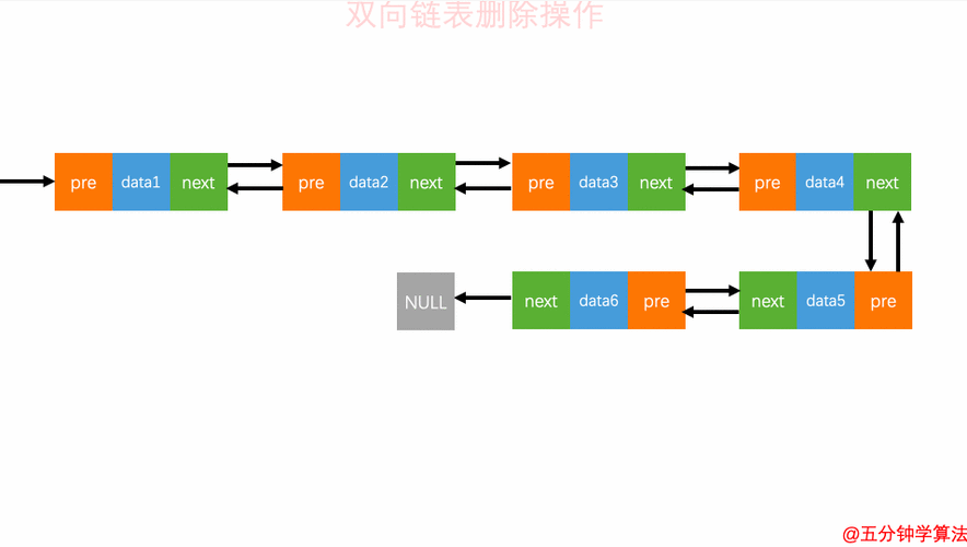 如何用C语言实现动态链表来构建学生学籍管理系统？