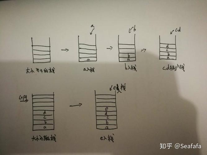 如何通过栈实现网页浏览器的后退和前进功能？