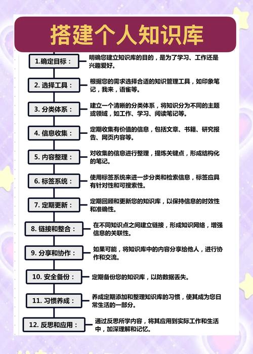 如何高效利用百科全书和知识宝库来提升个人知识储备？