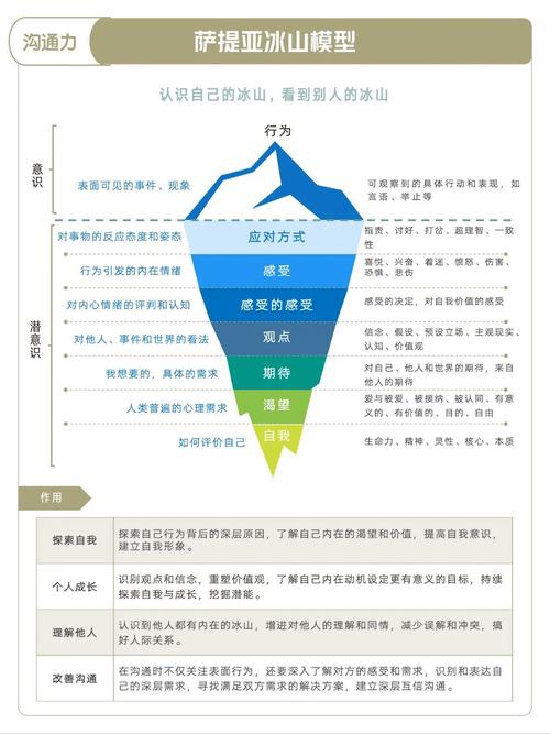 冰极峰教程篇：如何掌握九宫格基础布局技巧？