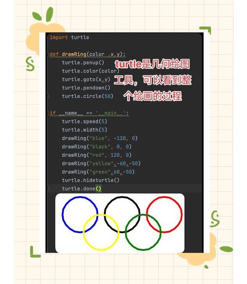 如何用Python的turtle库实现奥运五环的绘制？