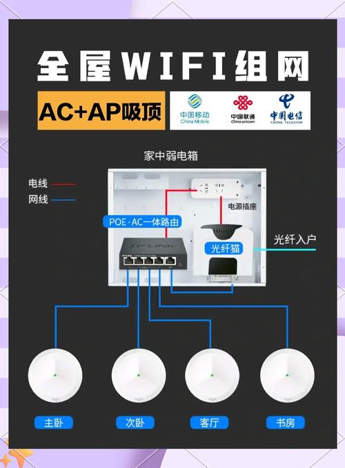 如何打造免费企业无线网络，实现企业级无线网络的全面解决方案？