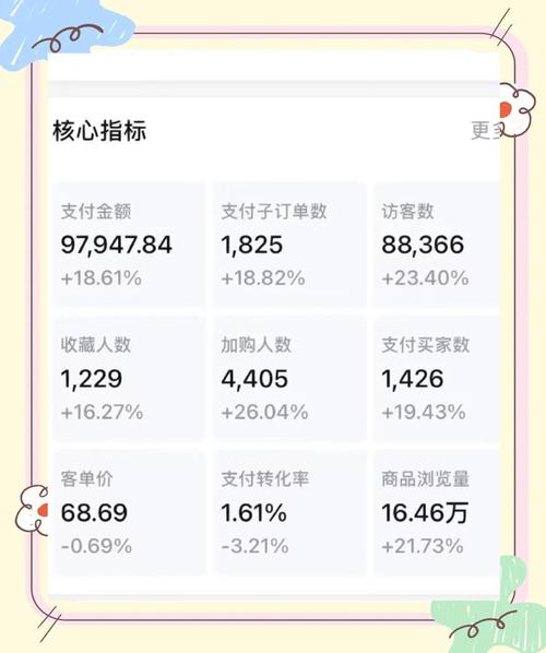 天猫代运营，如何稳提店铺转化率？