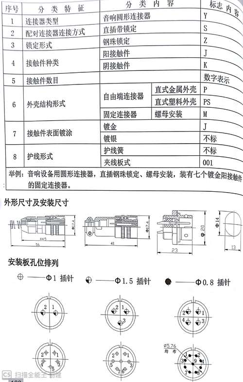 Cocos2dx中常用的宏定义有哪些具体用法和详细解释？