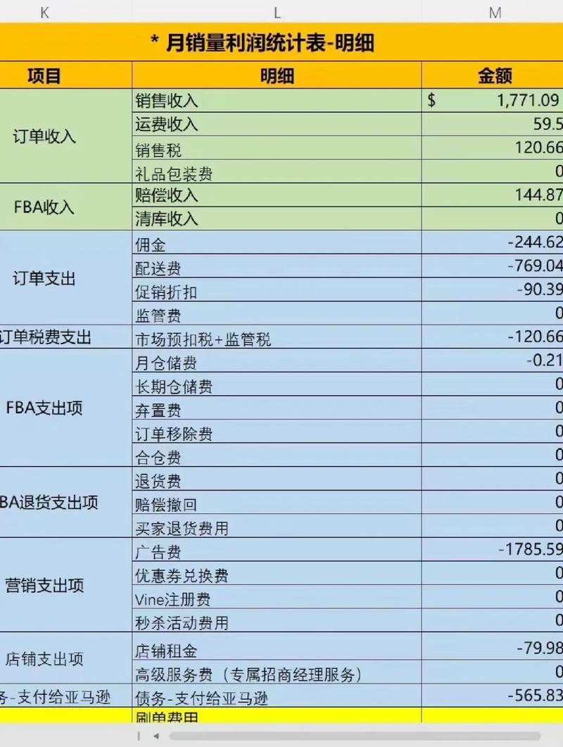 亚马逊如何通过长尾关键词策略最大化产品利润？