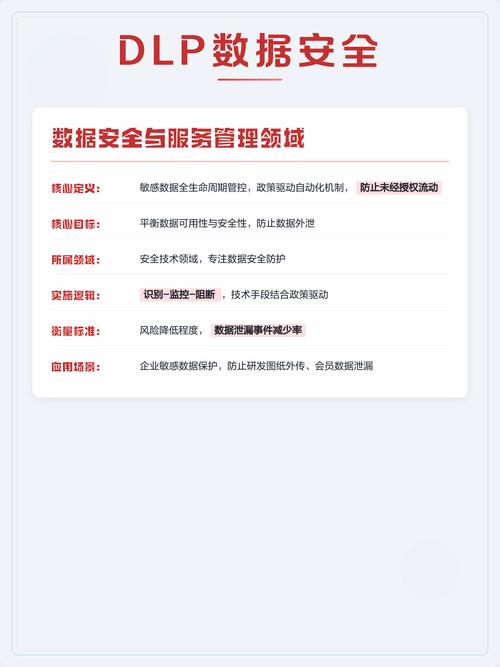 3D打印中，什么是DLP技术，它与SLA打印技术有何不同？