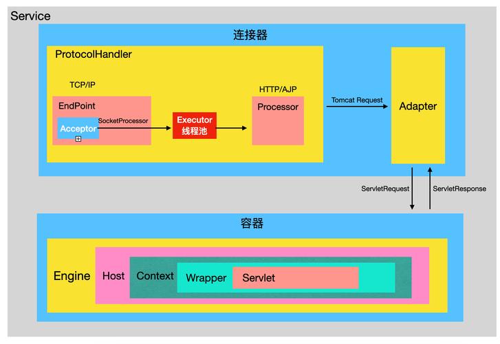 如何处理在tomcat发布工程后，WEB-INF/classes目录中文件未编译的问题？