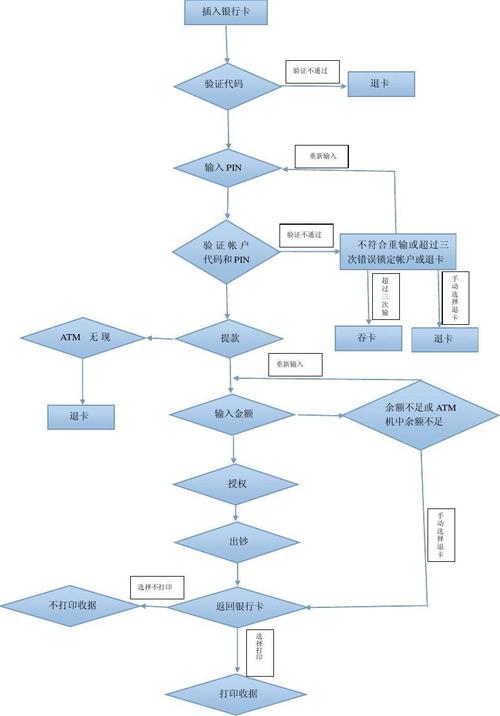如何用C语言编写一个包含长尾词的ATM自动取款机系统示例代码？