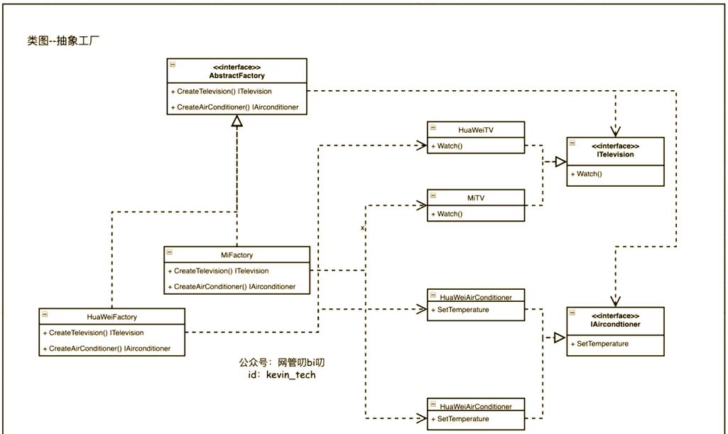 PHP设计模式工厂模式如何实现实例化？