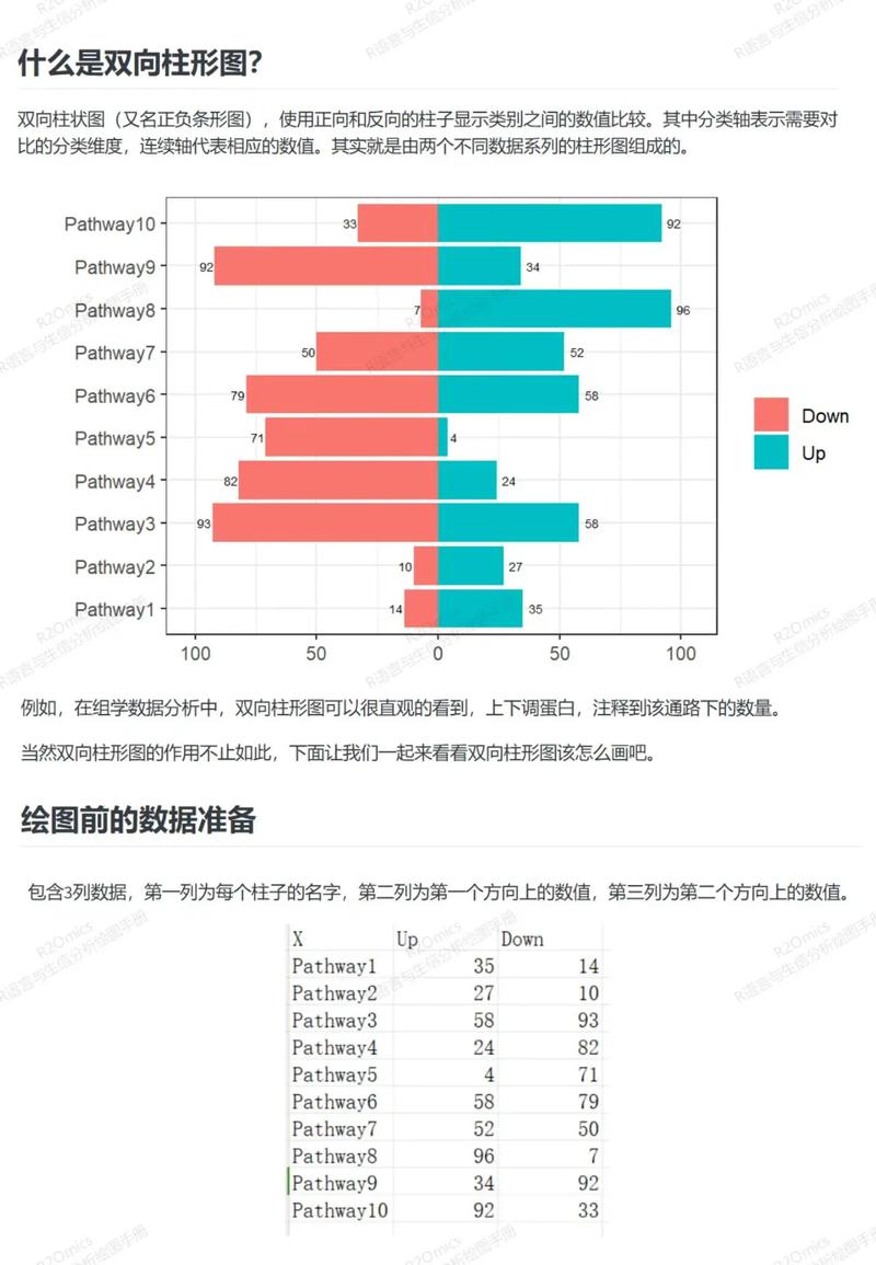 如何用R语言实现简洁高效的统计结果可视化展示？