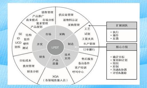 obs项目管理与pdt团队的根本差异是什么？