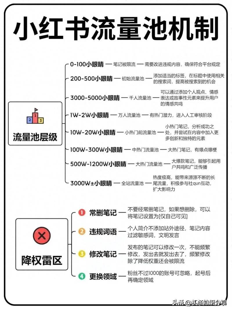 笔记流量为何骤降?揭秘三大原因及应对策略?