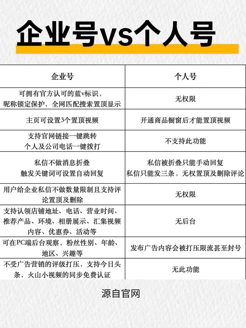 企业开通抖音号有哪些意想不到的潜在优势？